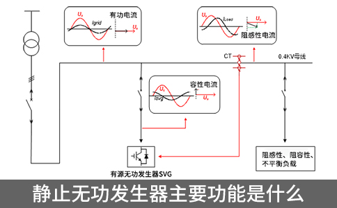 靜止無功發(fā)生器主要功能是什么