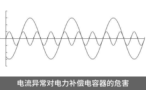 電流異常對(duì)電力補(bǔ)償電容器的危害