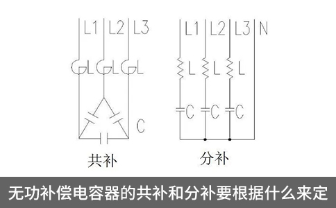 無功補償電容器的共補和分補要根據(jù)什么來定