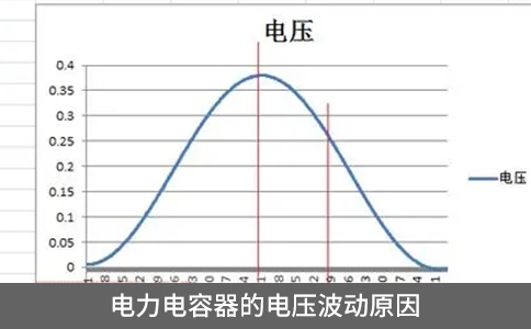 電力電容器的電壓波動(dòng)原因