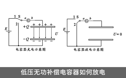 低壓無功補償電容器如何放電？