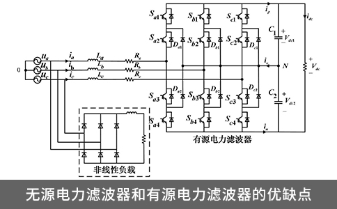 無(wú)源電力濾波器和有源電力濾波器的優(yōu)缺點(diǎn)