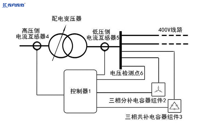并聯(lián)補(bǔ)償電容器