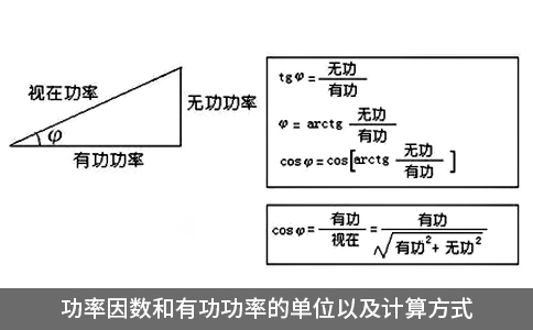 功率因數(shù)和有功功率的單位以及計算方式