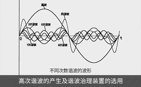 高次諧波的產(chǎn)生及諧波治理裝置的選用