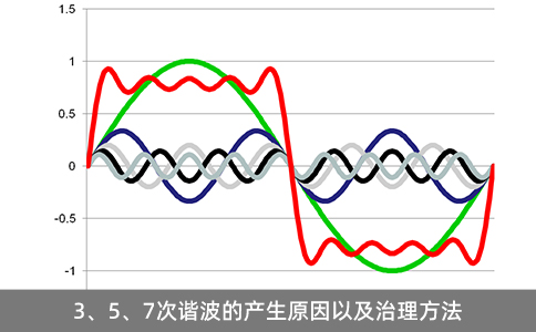 3、5、7次諧波的產(chǎn)生原因以及治理方法