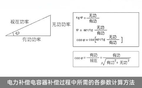 電力補償電容器補償過程中所需的各參數(shù)計算方法