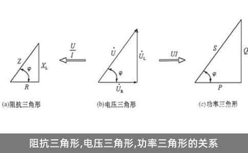 阻抗三角形,電壓三角形,功率三角形的關(guān)系