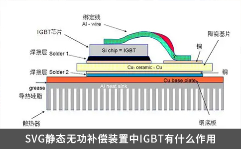 SVG靜態(tài)無功補償裝置中IGBT有什么作用