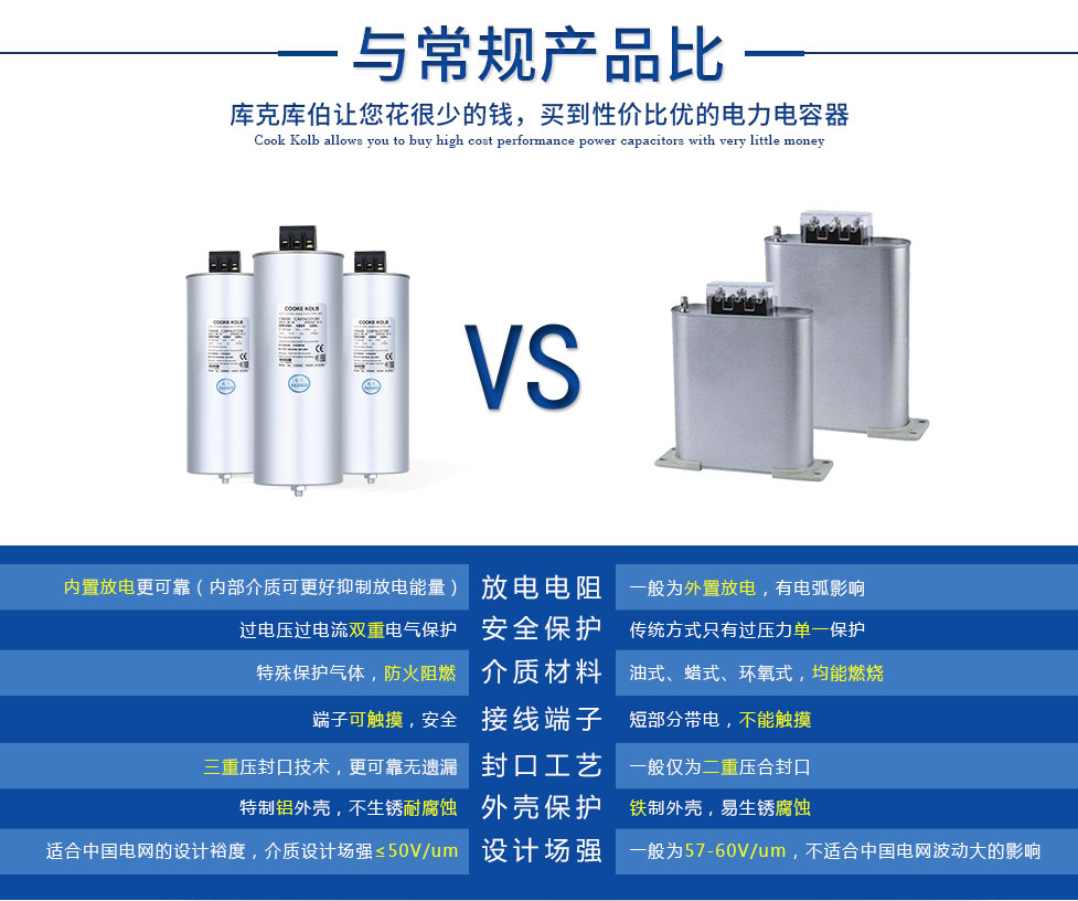 庫克庫伯電力電容器與常規(guī)電力電容器的對比