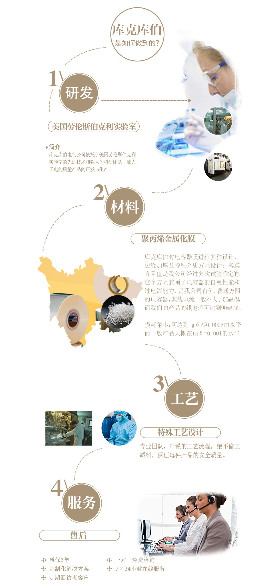 庫(kù)克庫(kù)伯研發(fā)，材料,設(shè)計(jì),服務(wù)標(biāo)準(zhǔn)