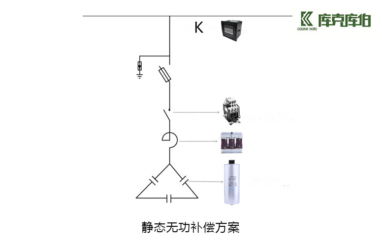 為什么要用無功補(bǔ)償裝置？