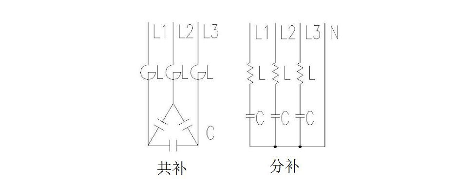 共補(bǔ)和分補(bǔ)是什么